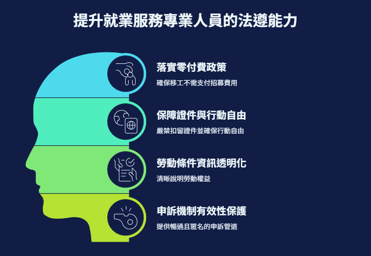 提升就業服務專業人員的法遵能力|亞德永續顧問